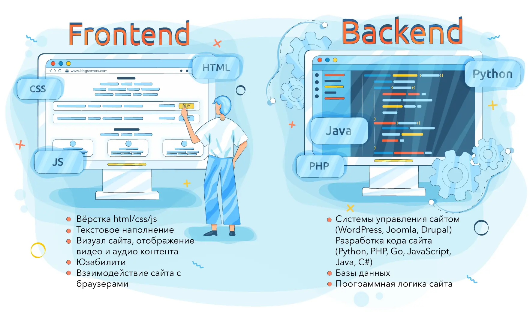 Визуальное руководство по: безопасность PHP