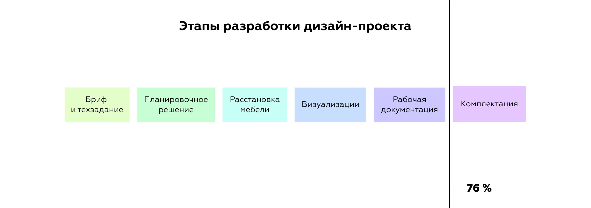Схема этапов разработки сайта: от анализа до запуска