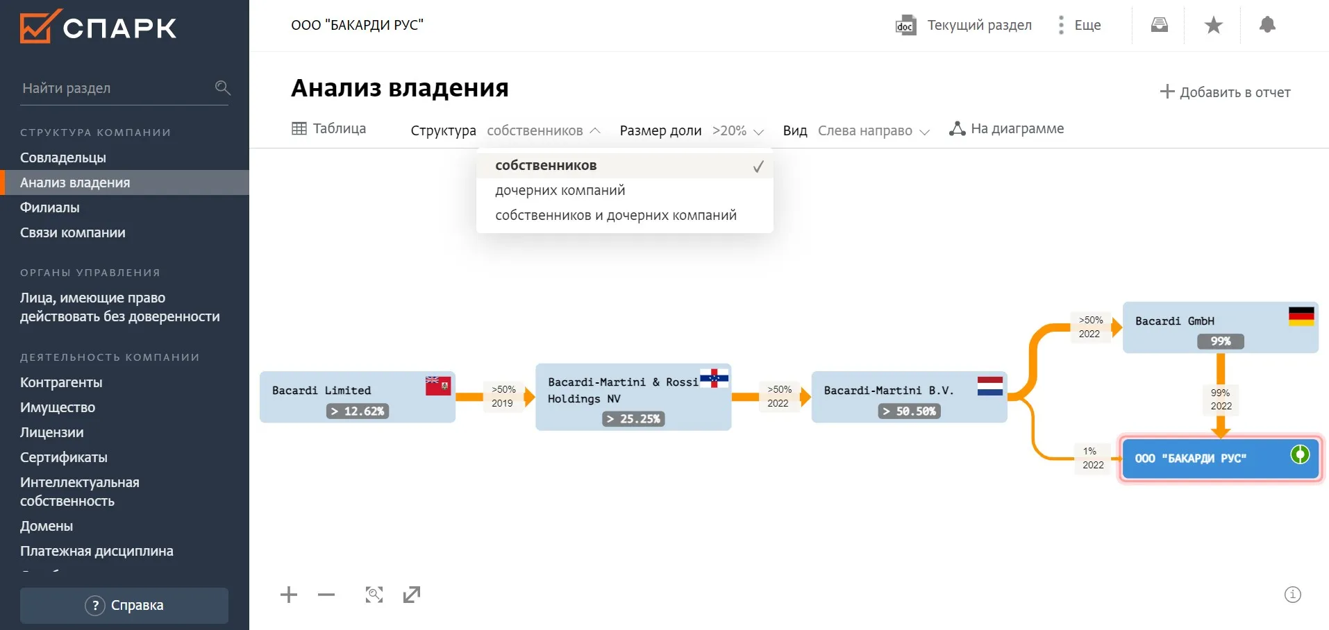 Практическое руководство - Узнать владельца сайта — бесплатно и без регистрации | Наш сайт Визуальное руководство по: информация о владельце сайта
