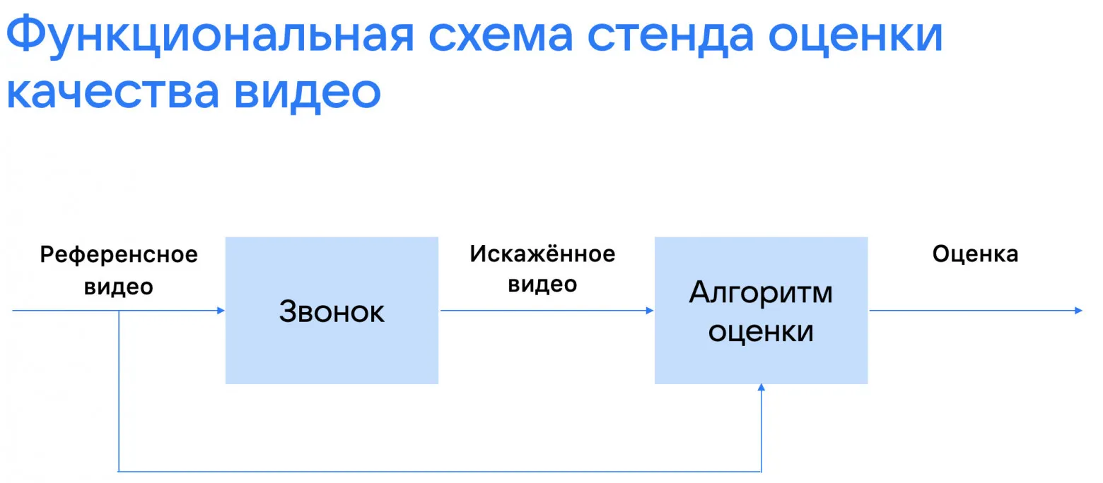 Методы объективной оценки качества и надежности веб-сайта Практическое руководство по оценке качества сайта через анализ WHOIS данных, скорости загрузки и контента