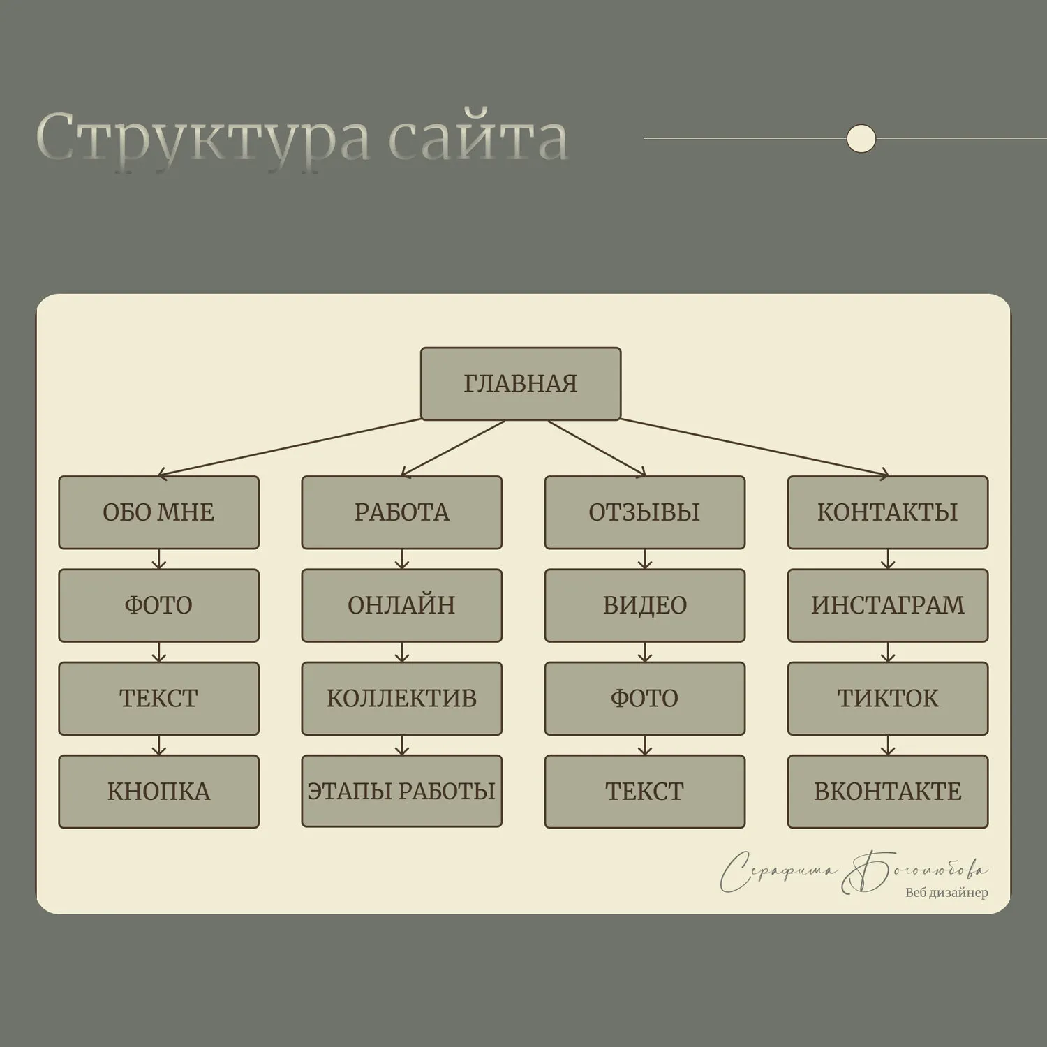 Сравнительный анализ: лучшая структура сайта