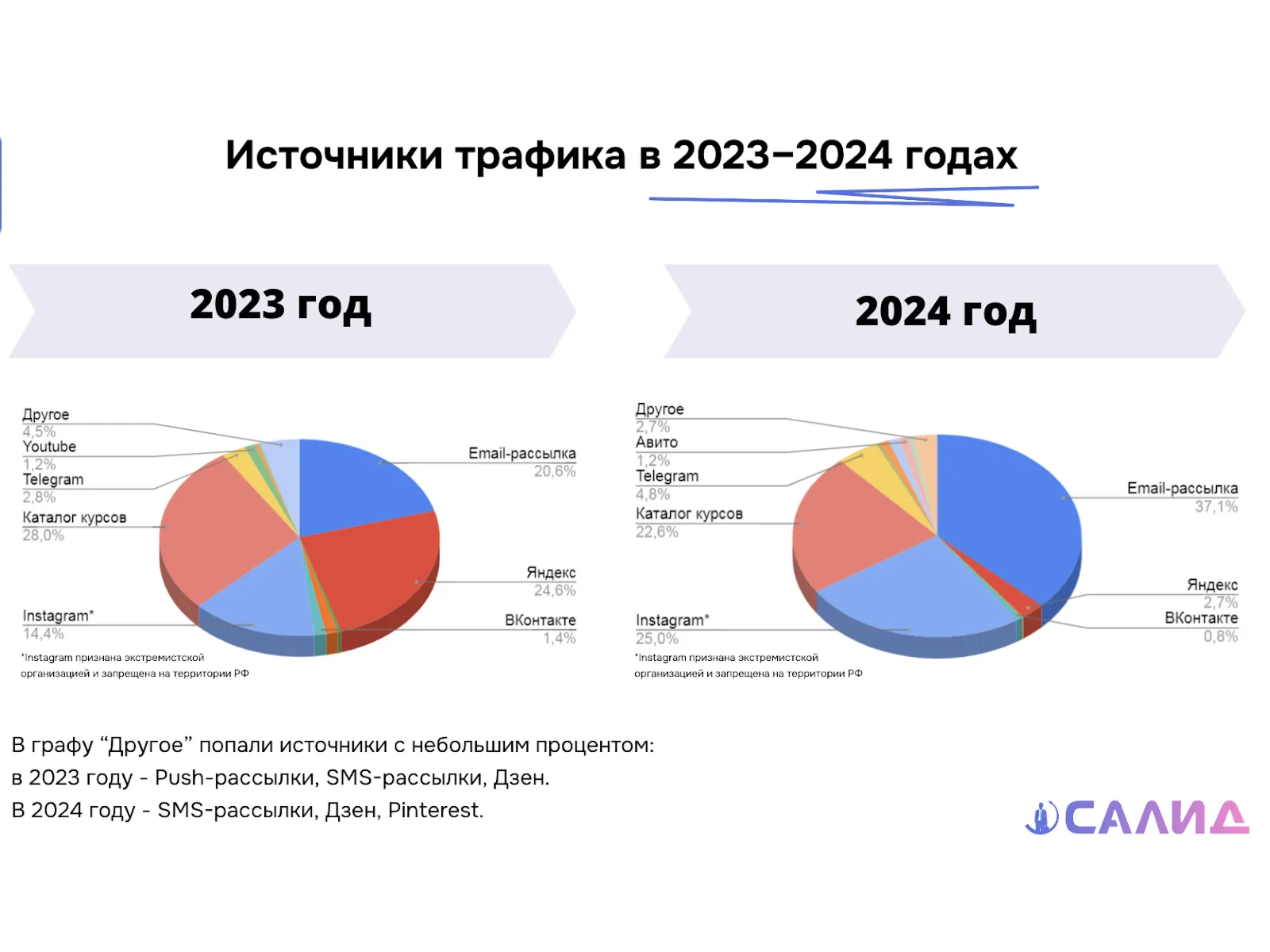 Образовательный материал - Поиск информации о сайте — надёжные способы и объективные данные Визуальное объяснение: надежные источники информации в интернете