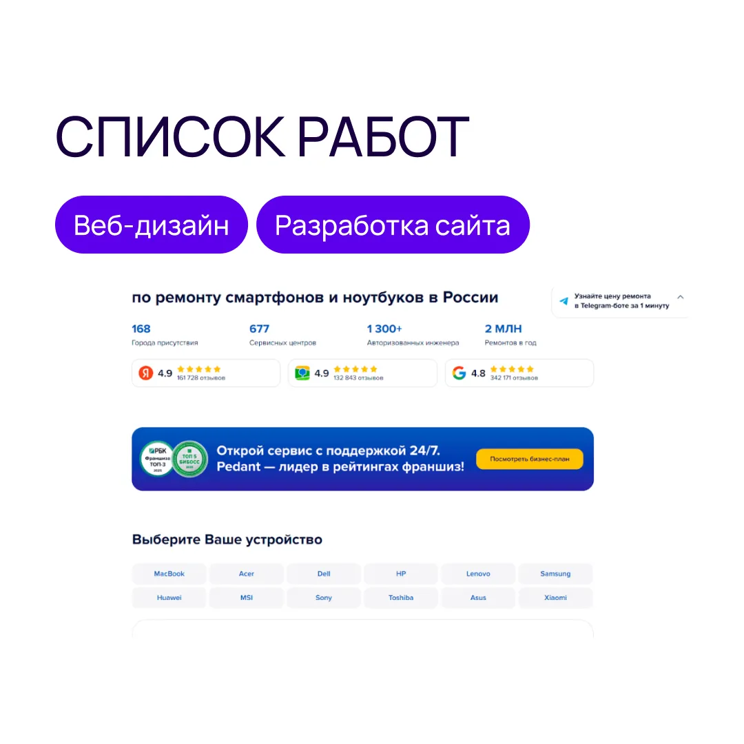 Сравнительный анализ: разработка сайта с нуля