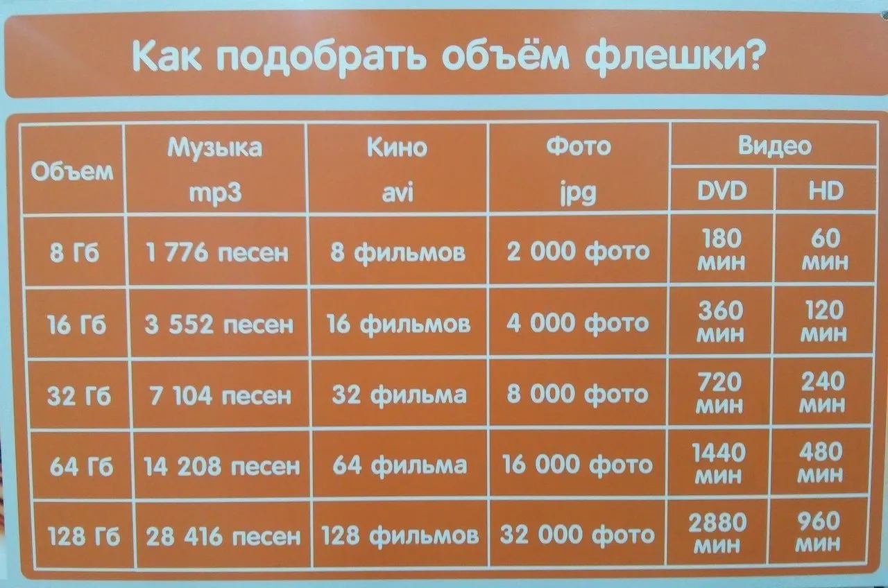 Актуальные новости: сколько гигабайт в терабайте